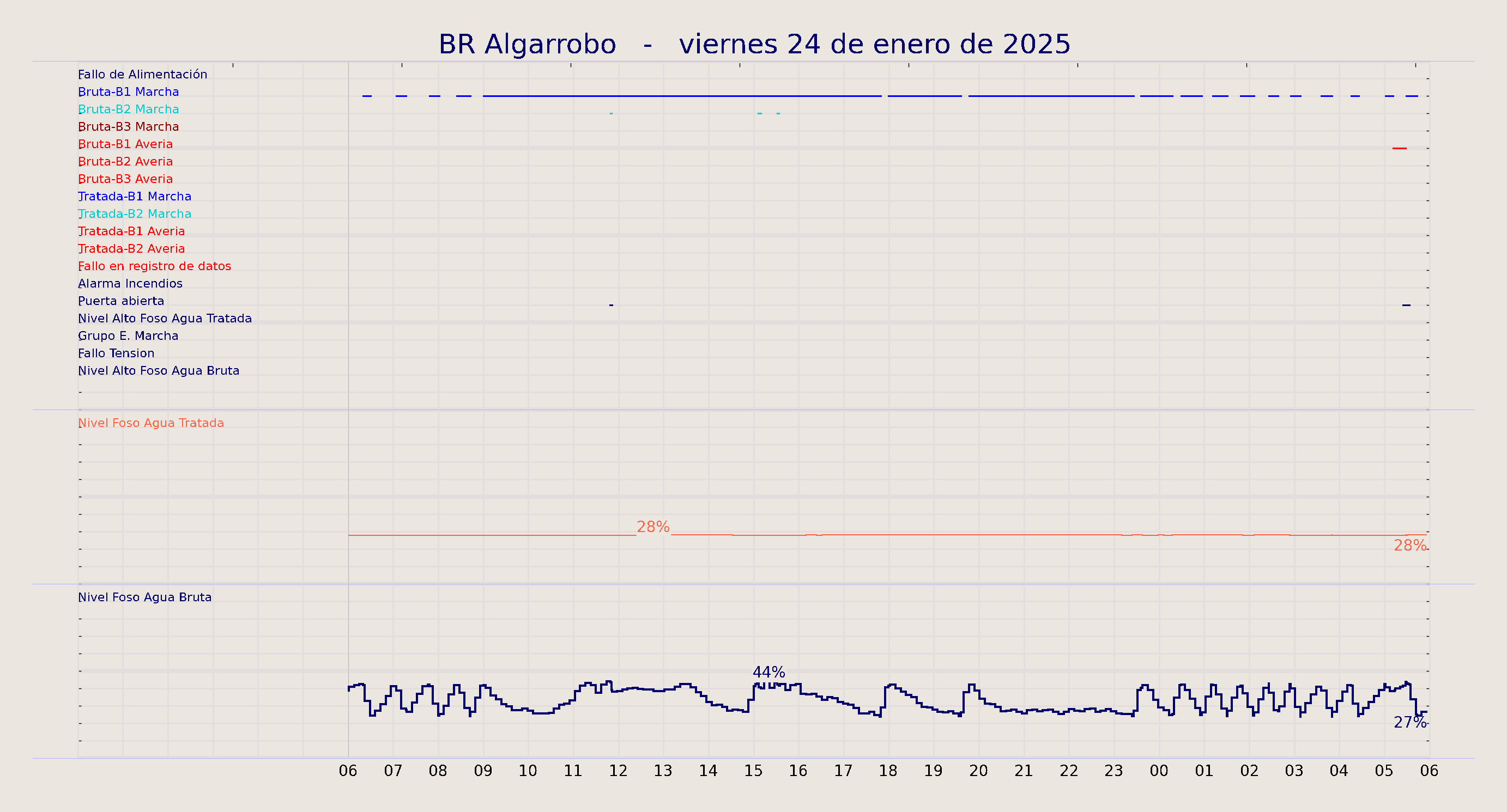 ../../imagenes/vid/2025/BR Algarrobo/2025-01-24 BR Algarrobo.png
